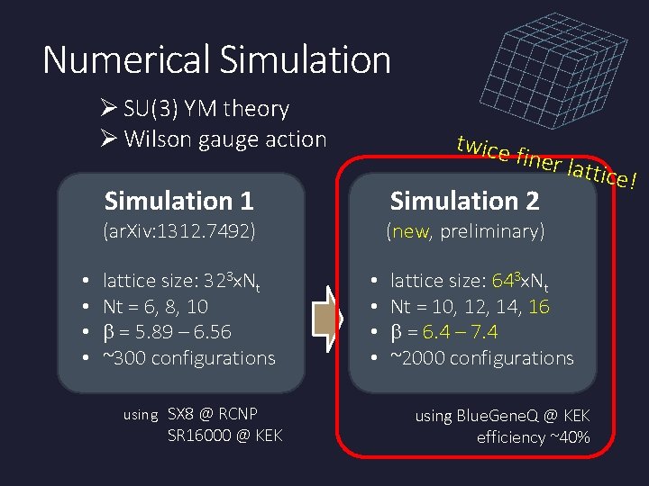Numerical Simulation Ø SU(3) YM theory Ø Wilson gauge action twice Simulation 2 Simulation Numerical Simulation Ø SU(3) YM theory Ø Wilson gauge action twice Simulation 2 Simulation