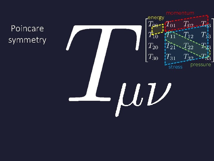 energy momentum Poincare symmetry stress pressure energy momentum Poincare symmetry stress pressure