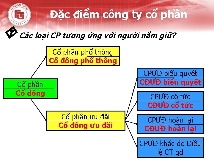 Đặc điểm công ty cổ phần Các loại CP tương ứng với người nắm