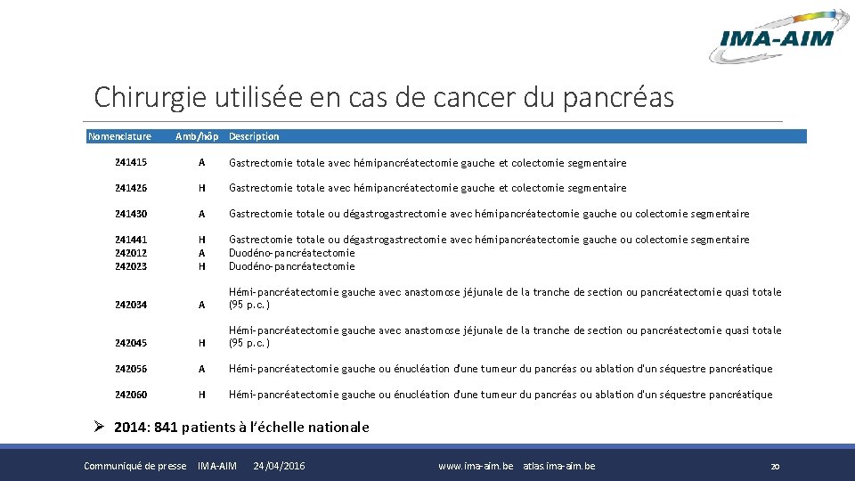 Chirurgie utilisée en cas de cancer du pancréas Nomenclature Amb/hôp Description 241415 A Gastrectomie