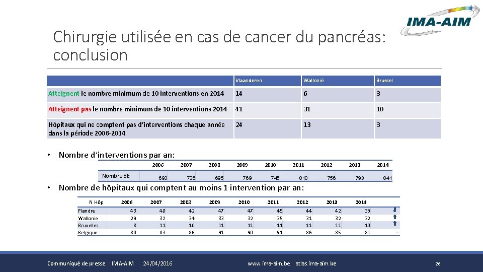 Chirurgie utilisée en cas de cancer du pancréas: conclusion Vlaanderen Wallonië Brussel Atteignent le