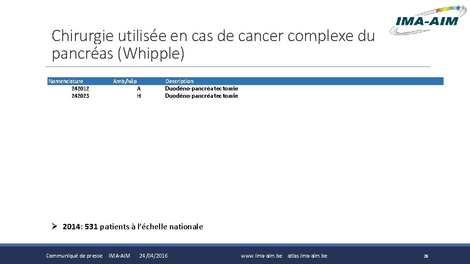 Chirurgie utilisée en cas de cancer complexe du pancréas (Whipple) Nomenclature 242012 242023 Amb/hôp