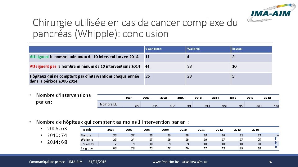Chirurgie utilisée en cas de cancer complexe du pancréas (Whipple): conclusion Vlaanderen Wallonië Brussel