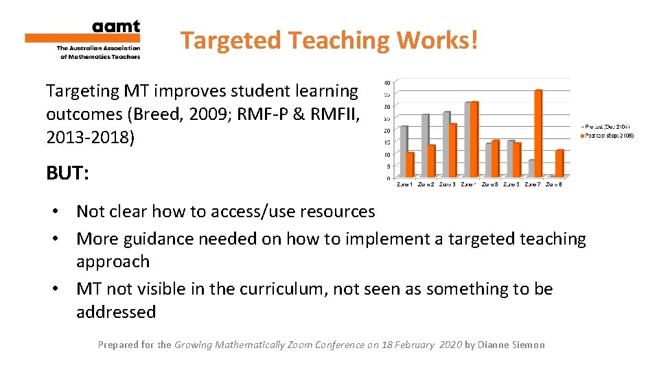 Targeted Teaching Works! Targeting MT improves student learning outcomes (Breed, 2009; RMF-P & RMFII,