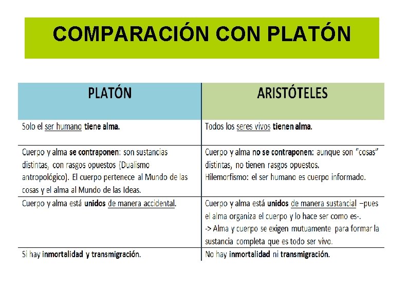 COMPARACIÓN CON PLATÓN 