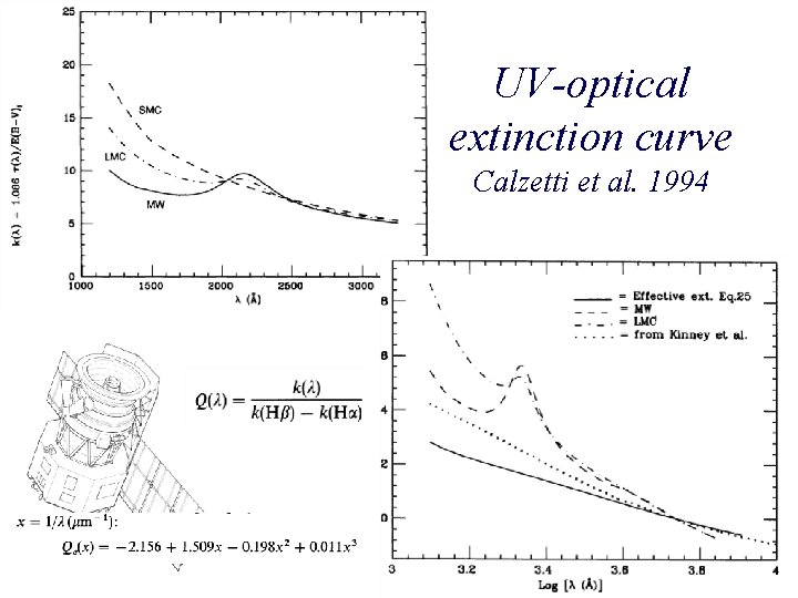 UV-optical extinction curve Calzetti et al. 1994 UV-optical extinction curve Calzetti et al. 1994
