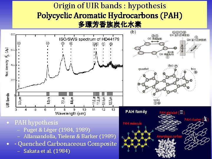 Origin of UIR bands : hypothesis Polycyclic Aromatic Hydrocarbons (PAH) 多環芳香族炭化水素 PAH family • Origin of UIR bands : hypothesis Polycyclic Aromatic Hydrocarbons (PAH) 多環芳香族炭化水素 PAH family •