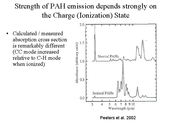 Strength of PAH emission depends strongly on the Charge (Ionization) State • Calculated / Strength of PAH emission depends strongly on the Charge (Ionization) State • Calculated /