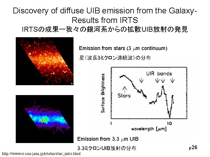 Discovery of diffuse UIB emission from the Galaxy. Results from IRTSの成果ー我々の銀河系からの拡散UIB放射の発見 Emission from stars Discovery of diffuse UIB emission from the Galaxy. Results from IRTSの成果ー我々の銀河系からの拡散UIB放射の発見 Emission from stars