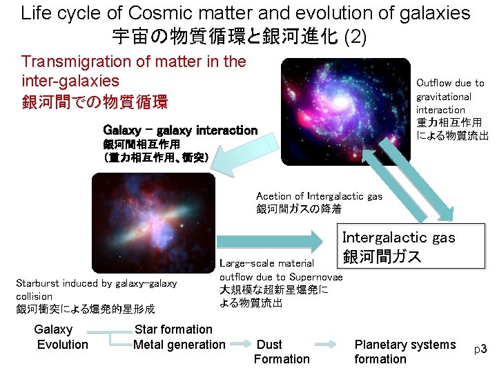 Life cycle of Cosmic matter and evolution of galaxies 宇宙の物質循環と銀河進化 (2) Transmigration of matter Life cycle of Cosmic matter and evolution of galaxies 宇宙の物質循環と銀河進化 (2) Transmigration of matter