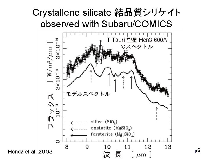 Crystallene silicate 結晶質シリケイト observed with Subaru/COMICS Honda et al. 2003 p 6 Crystallene silicate 結晶質シリケイト observed with Subaru/COMICS Honda et al. 2003 p 6