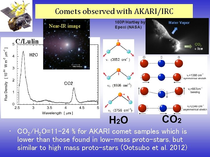 Comets observed with AKARI/IRC Near-IR image 103 P/Hartley by Epoxi (NASA) C/Lulin H 2 Comets observed with AKARI/IRC Near-IR image 103 P/Hartley by Epoxi (NASA) C/Lulin H 2