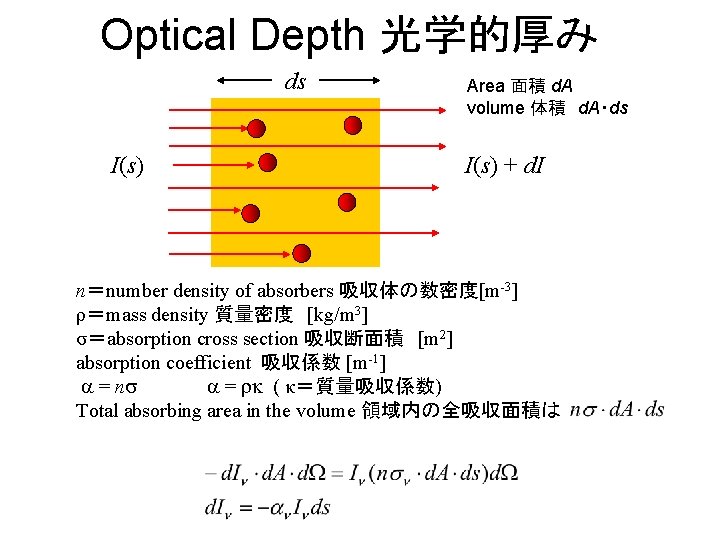 Optical Depth 光学的厚み ds I(s) Area 面積 d. A volume 体積 d. A・ds I(s) Optical Depth 光学的厚み ds I(s) Area 面積 d. A volume 体積 d. A・ds I(s)