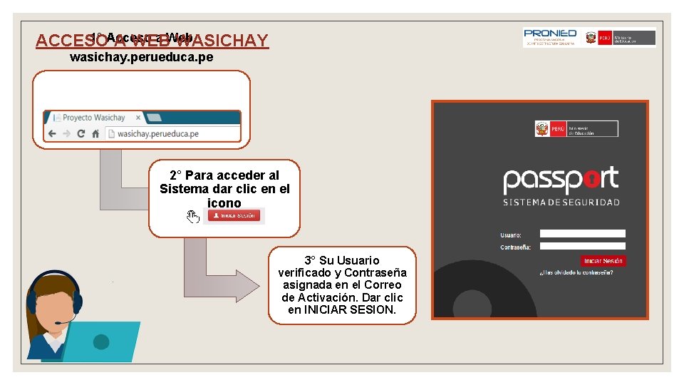 1° Acceso a Web ACCESO A WEB WASICHAY wasichay. perueduca. pe 2° Para acceder