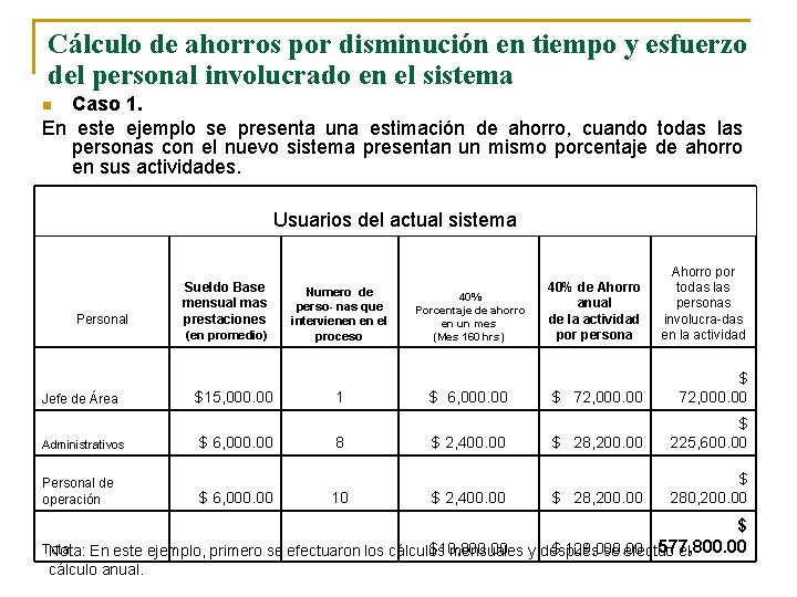 Cálculo de ahorros por disminución en tiempo y esfuerzo del personal involucrado en el