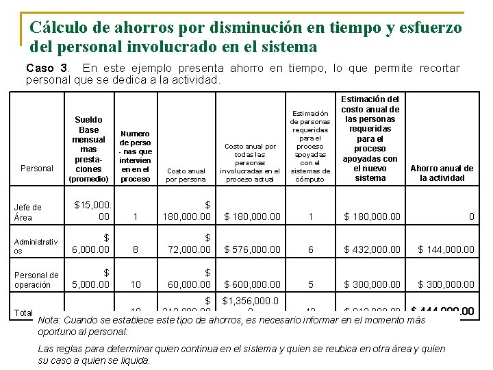 Cálculo de ahorros por disminución en tiempo y esfuerzo del personal involucrado en el