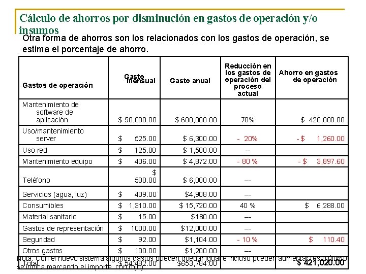 Cálculo de ahorros por disminución en gastos de operación y/o insumos Otra forma de