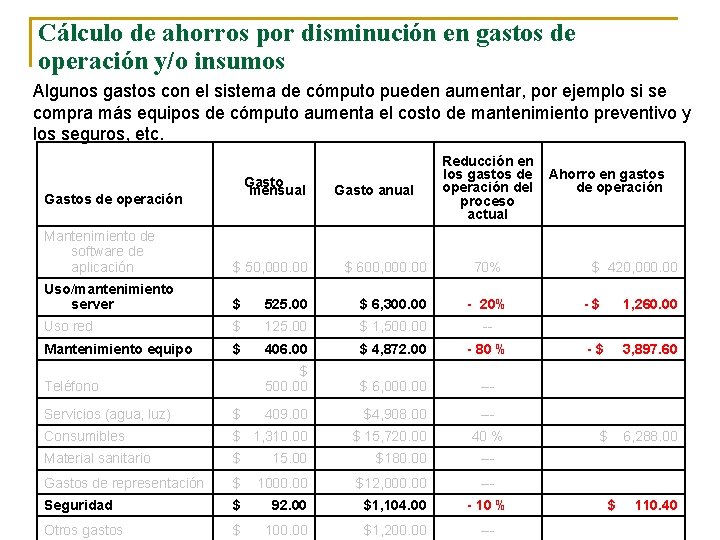 Cálculo de ahorros por disminución en gastos de operación y/o insumos Algunos gastos con