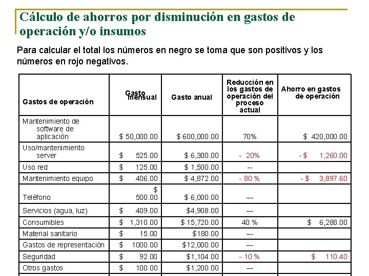 Cálculo de ahorros por disminución en gastos de operación y/o insumos Para calcular el