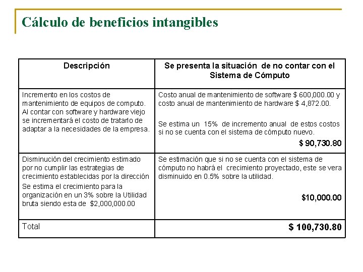 Cálculo de beneficios intangibles Descripción Se presenta la situación de no contar con el