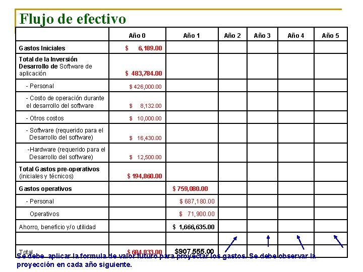 Flujo de efectivo Año 0 Gastos Iniciales $ Total de la Inversión Desarrollo de