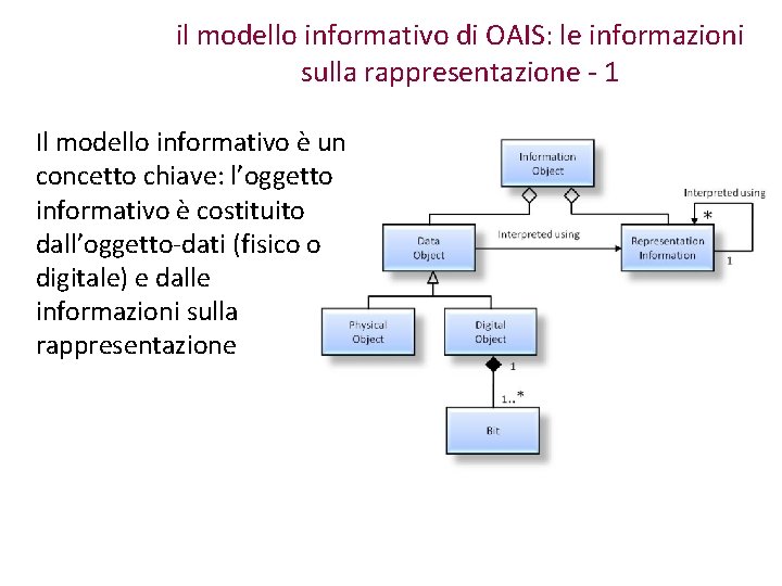 il modello informativo di OAIS: le informazioni sulla rappresentazione - 1 Il modello informativo