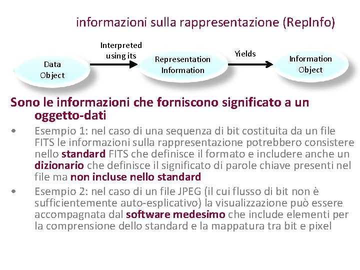 informazioni sulla rappresentazione (Rep. Info) Data Object Interpreted using its Representation Information Yields Information