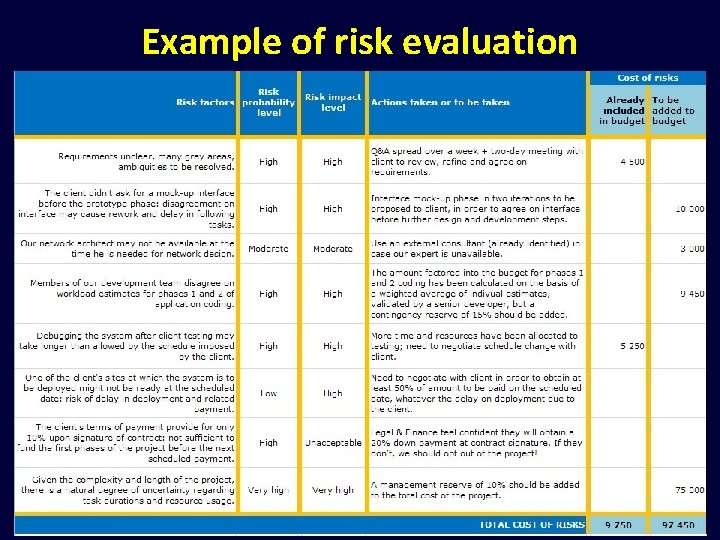 Example of risk evaluation 