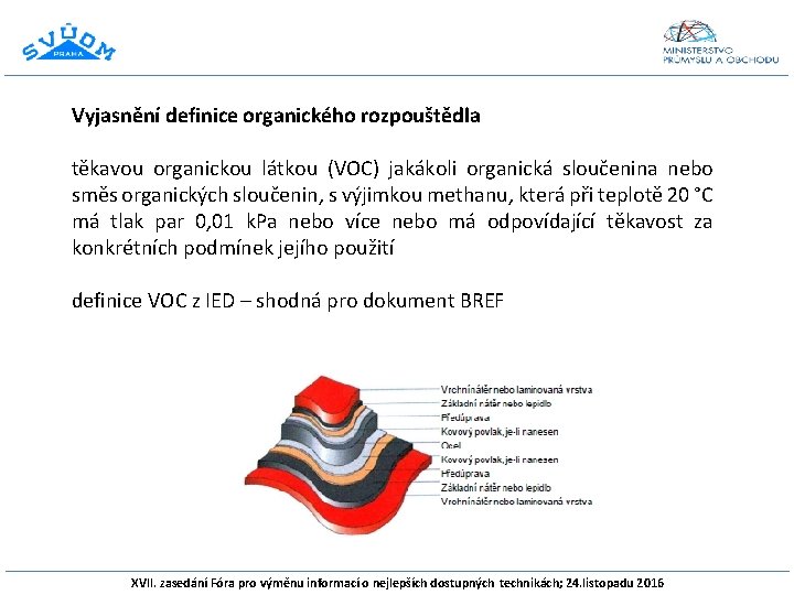 Vyjasnění definice organického rozpouštědla těkavou organickou látkou (VOC) jakákoli organická sloučenina nebo směs organických