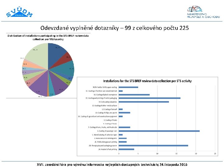 Odevzdané vyplněné dotazníky – 99 z celkového počtu 225 XVII. zasedání Fóra pro výměnu