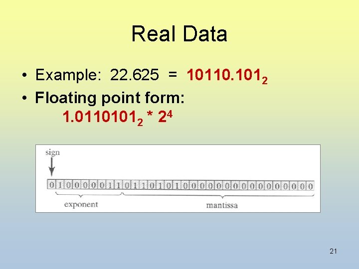 Real Data • Example: 22. 625 = 10110. 1012 • Floating point form: 1.