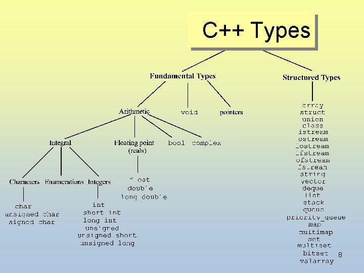 C++ Types 8 