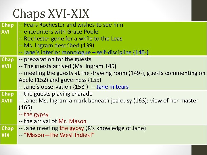 Chaps XVI-XIX Chap -- Fears Rochester and wishes to see him. XVI -- encounters