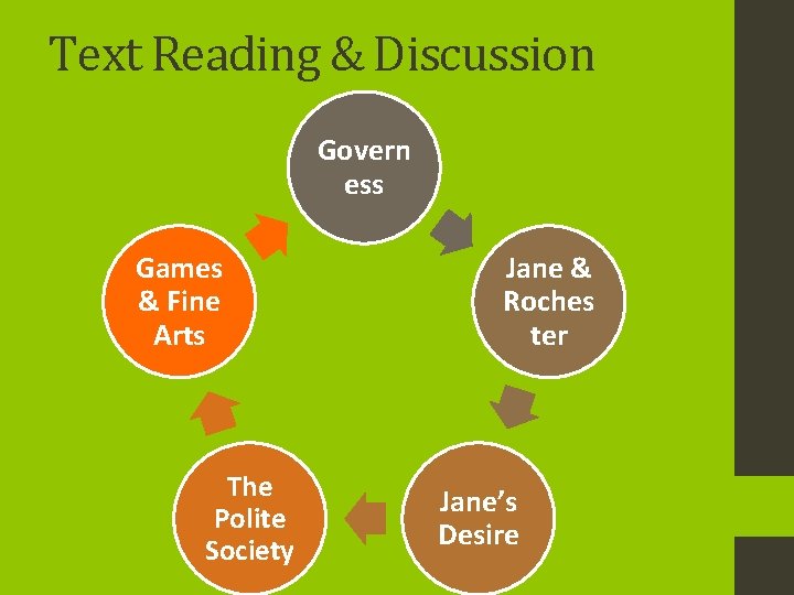 Text Reading & Discussion Govern ess Games & Fine Arts The Polite Society Jane