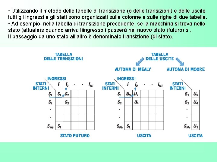  • Utilizzando il metodo delle tabelle di transizione (o delle transizioni) e delle