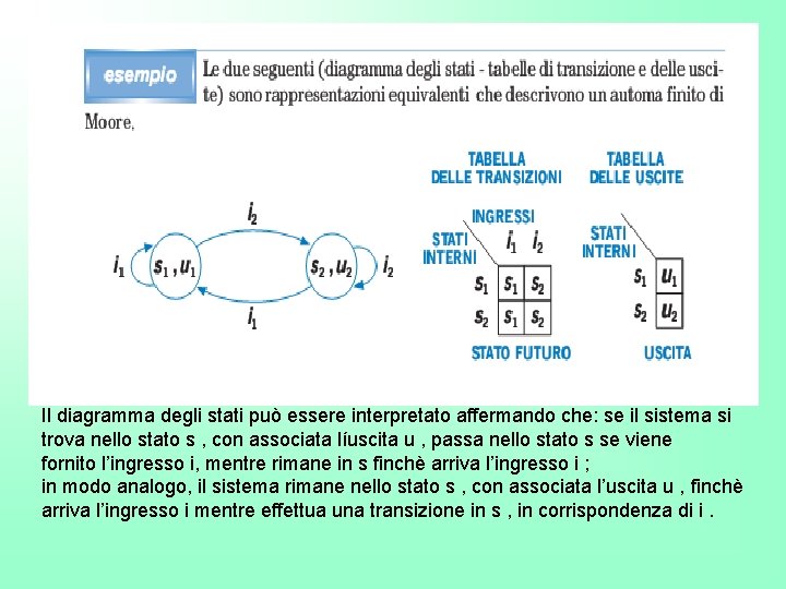 Il diagramma degli stati può essere interpretato affermando che: se il sistema si trova