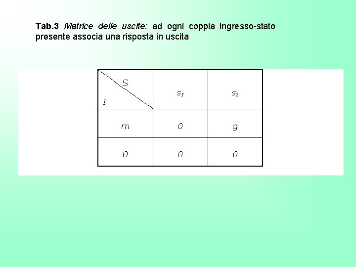 Tab. 3 Matrice delle uscite: ad ogni coppia ingresso-stato presente associa una risposta in