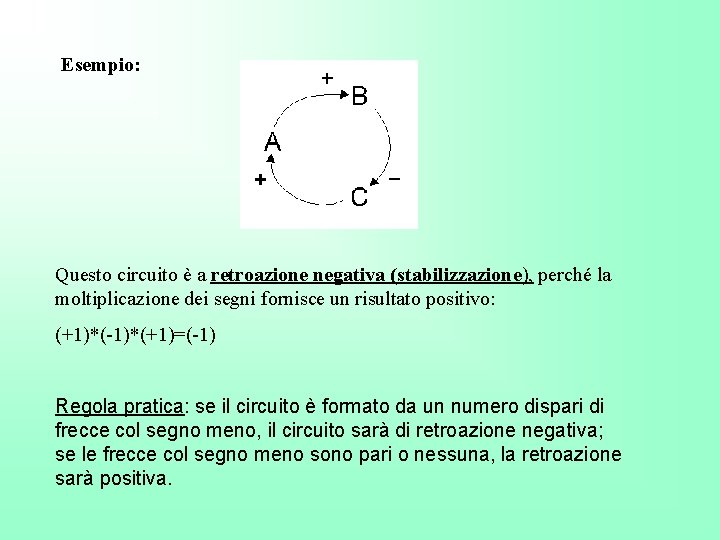 Esempio: Questo circuito è a retroazione negativa (stabilizzazione), perché la moltiplicazione dei segni fornisce