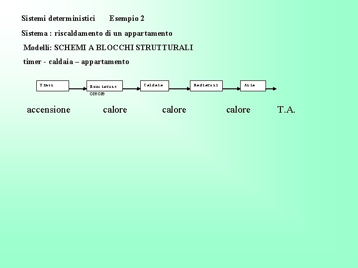 Sistemi deterministici Esempio 2 Sistema : riscaldamento di un appartamento Modelli: SCHEMI A BLOCCHI