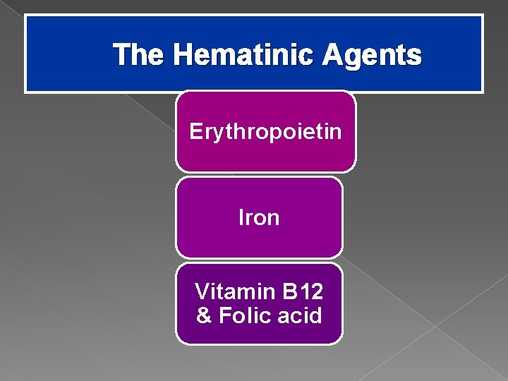 The Hematinic Agents Erythropoietin Iron Vitamin B 12 & Folic acid 