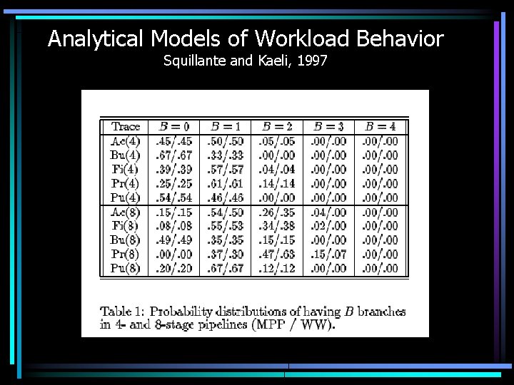 Analytical Models of Workload Behavior Squillante and Kaeli, 1997 