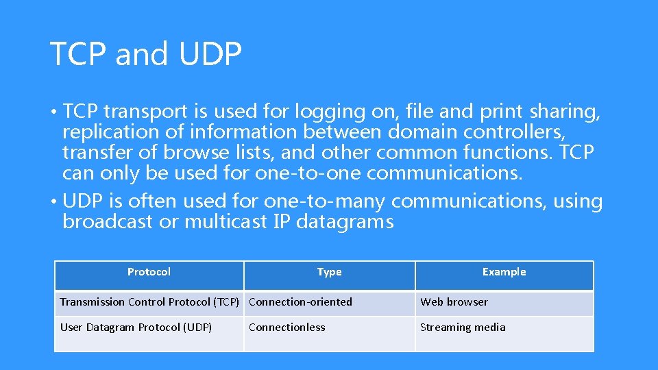 TCP and UDP • TCP transport is used for logging on, file and print