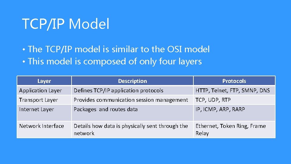 TCP/IP Model • The TCP/IP model is similar to the OSI model • This