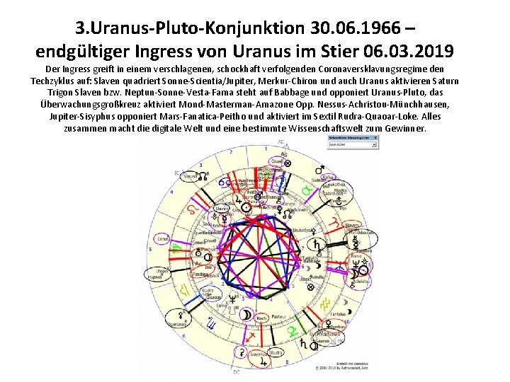 3. Uranus-Pluto-Konjunktion 30. 06. 1966 – endgültiger Ingress von Uranus im Stier 06. 03.