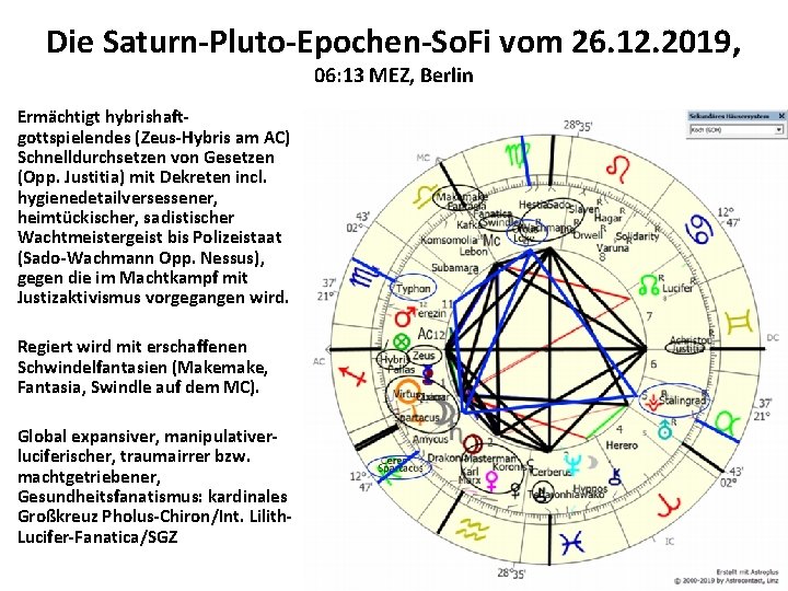 Die Saturn-Pluto-Epochen-So. Fi vom 26. 12. 2019, 06: 13 MEZ, Berlin Ermächtigt hybrishaftgottspielendes (Zeus-Hybris