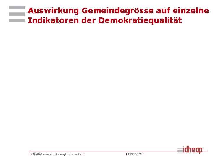 Auswirkung Gemeindegrösse auf einzelne Indikatoren der Demokratiequalität | ©IDHEAP – Andreas. Ladner@idheap. unil. ch