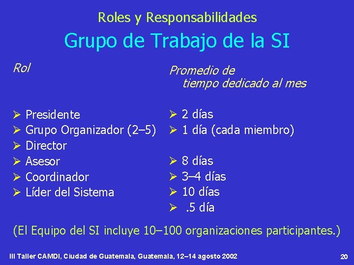 Roles y Responsabilidades Grupo de Trabajo de la SI Rol Promedio de tiempo dedicado