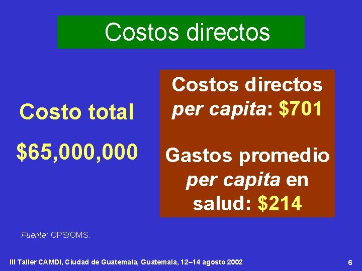 Costos directos Costo total $65, 000 Costos directos per capita: $701 Gastos promedio per