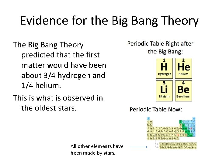 Evidence for the Big Bang Theory The Big Bang Theory predicted that the first