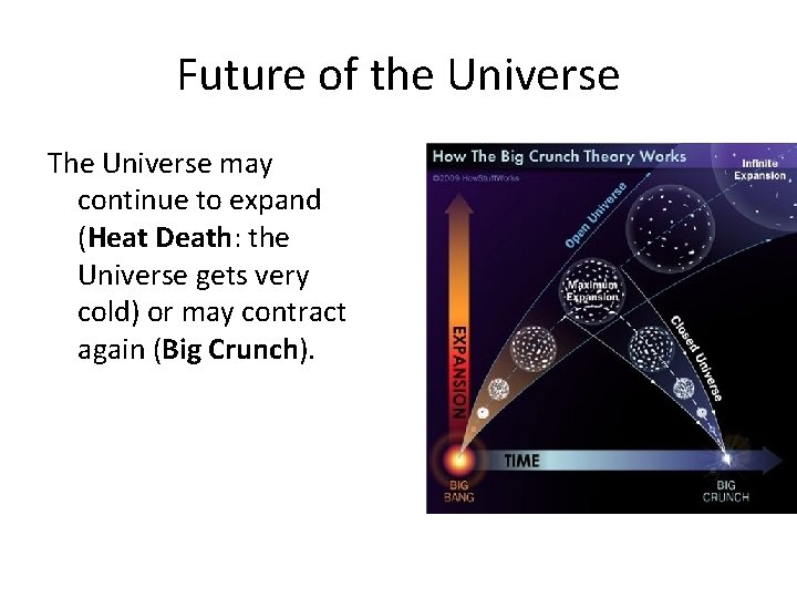 Future of the Universe The Universe may continue to expand (Heat Death: the Universe